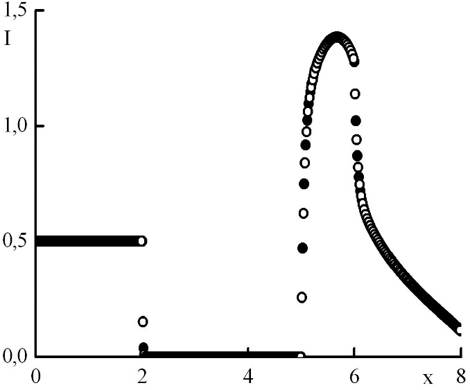 Graph4